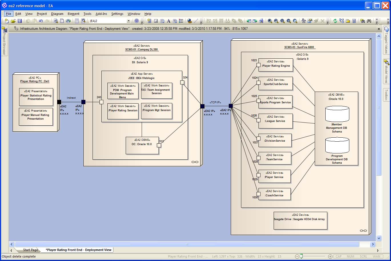 Cara Membuat Deployment Diagram Di Ea 2713