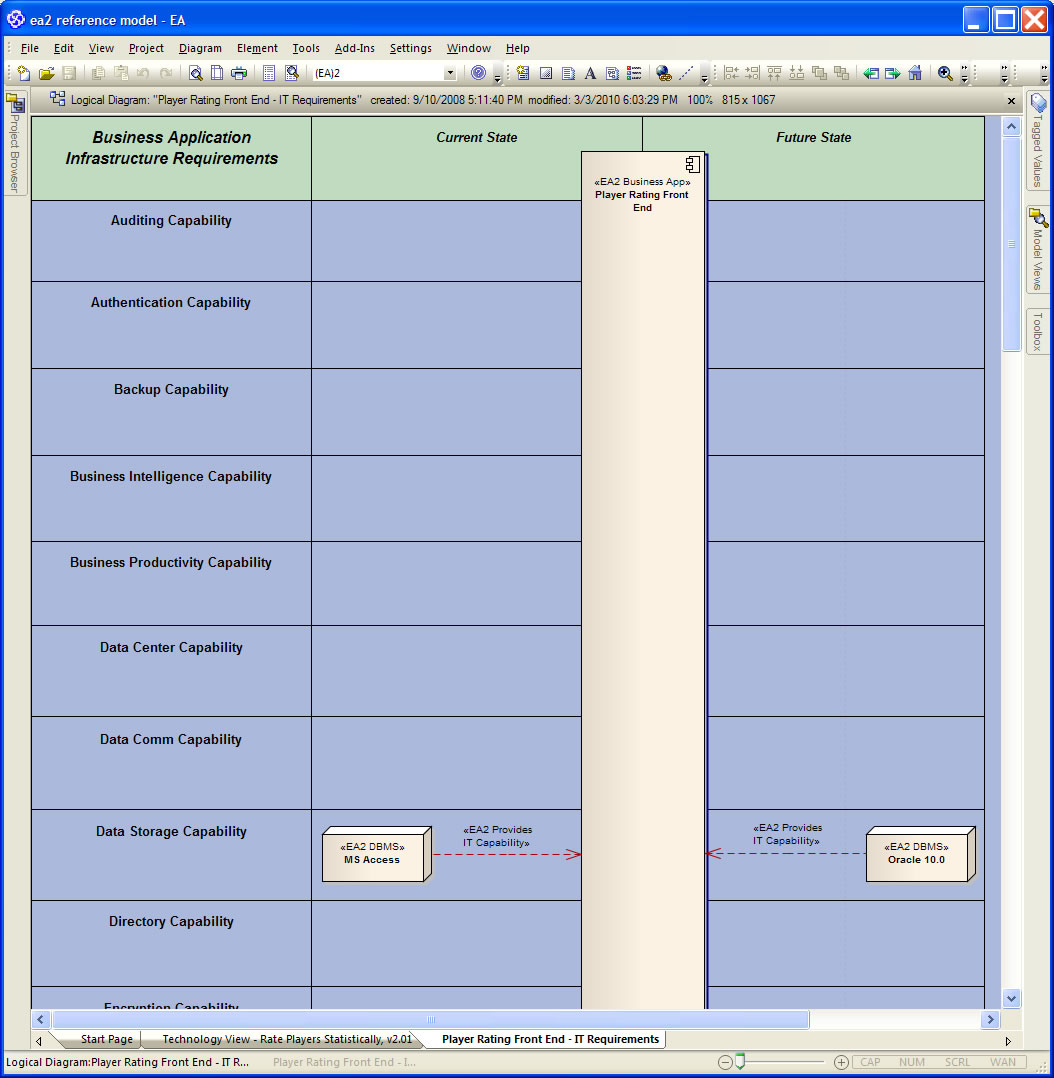 AppITRequirements