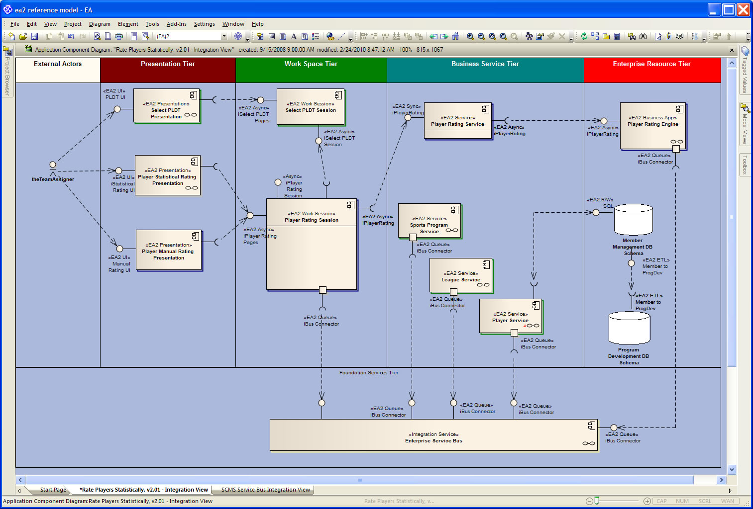 ApplicationIntegration