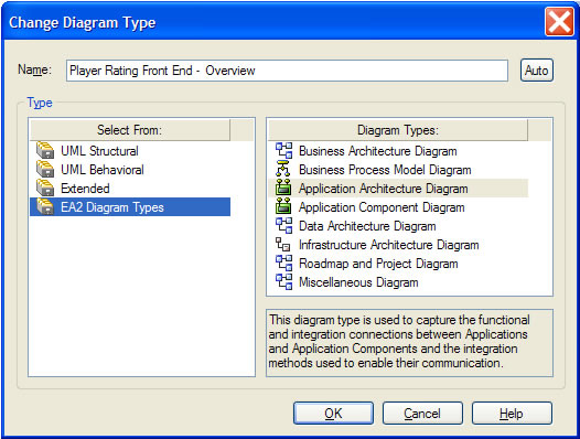 ChangeDiagramType