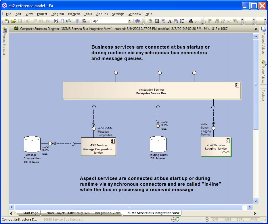 ESB_diagram