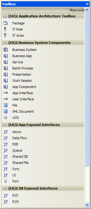 Application Architecture Toolbox